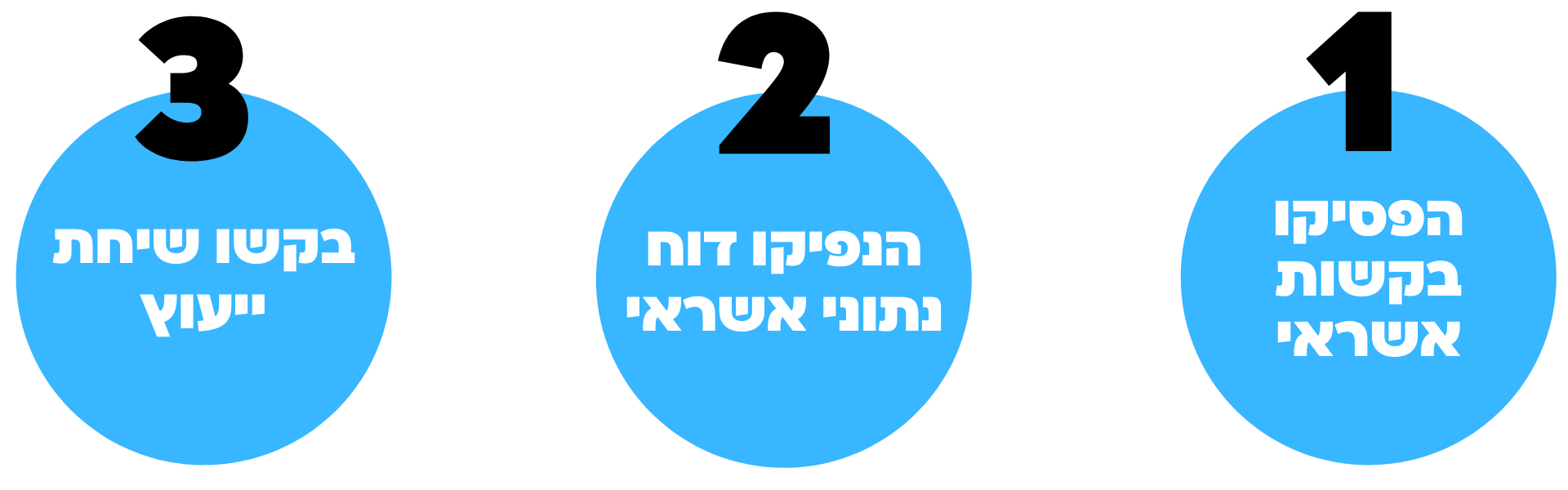משכנתא למסורבי אשראי