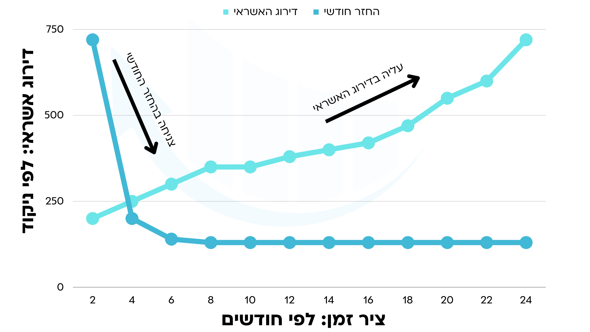 משכנתא למסורבים המדריך המלא