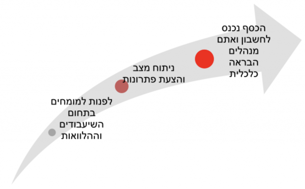 הלוואה כנגד הנכס