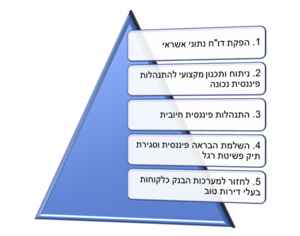משכנתא לפושטי רגל