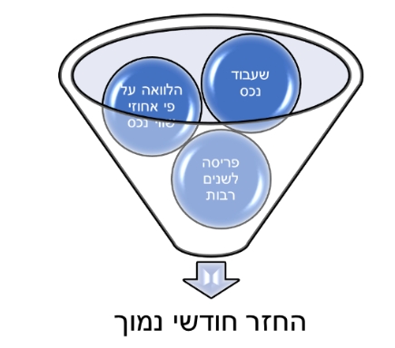 משכנתא למבוגרים