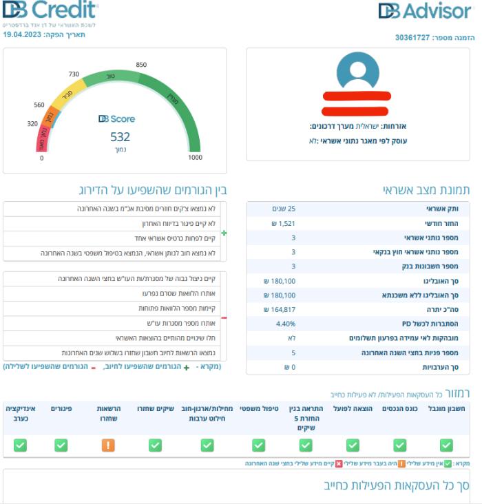 דוח אשראי מקוצר