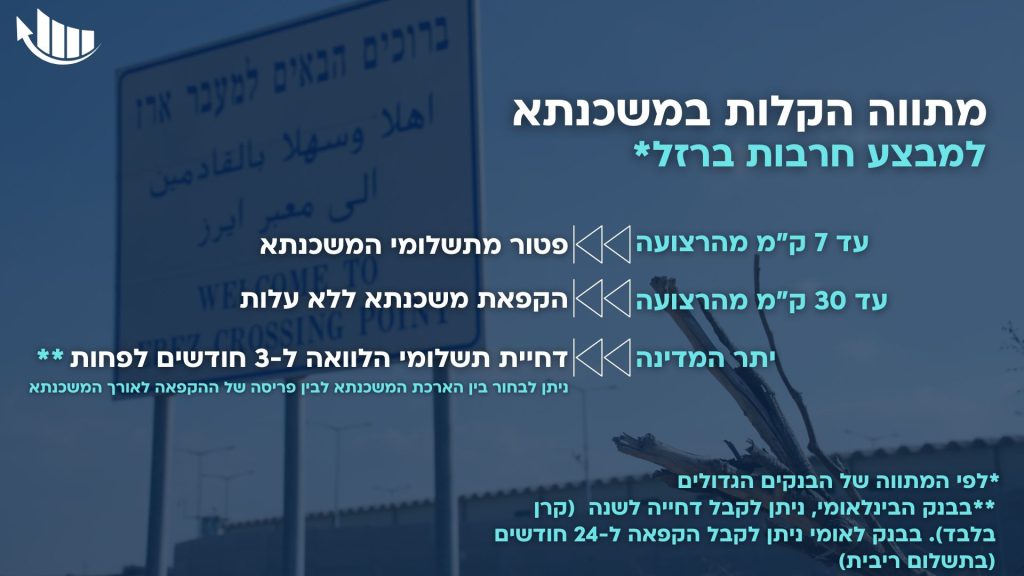 הקלות במשכנתא למבצע חרבות ברזל