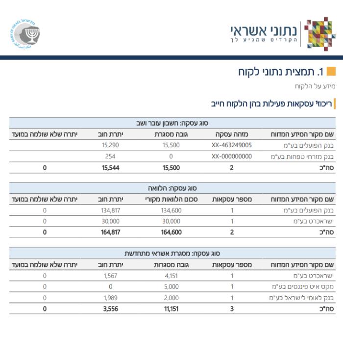 דוח אשראי מורחב